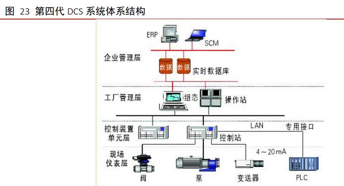 工業(yè)軟件行業(yè)深度報告:外企占據(jù)龍頭地位,國產軟件崛起正當時
