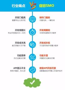 開發定制小程序，商家警惕掉進這些坑